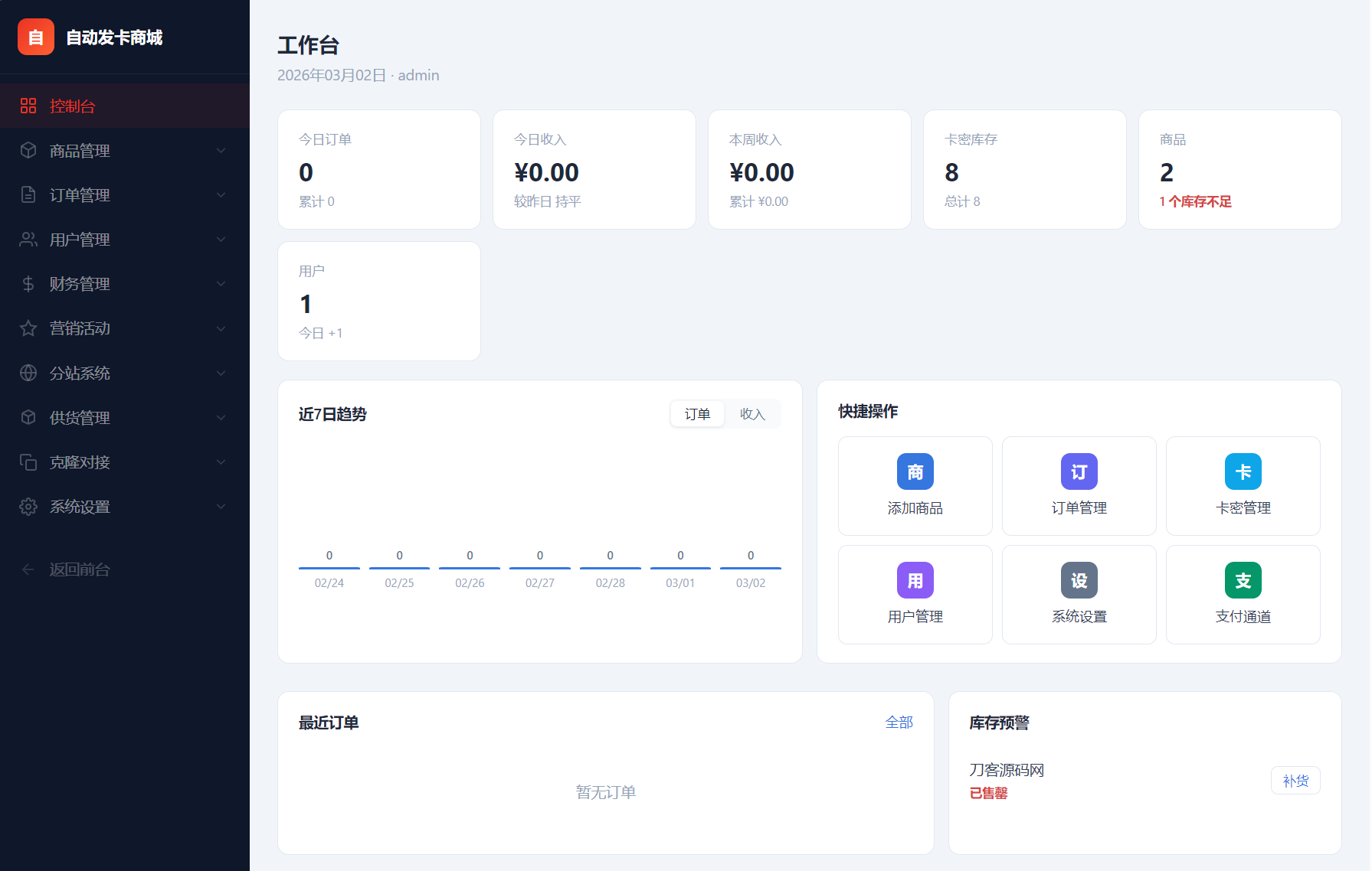 东方云权通支持高并发中小企业级商城系统源码 全开源-5.png