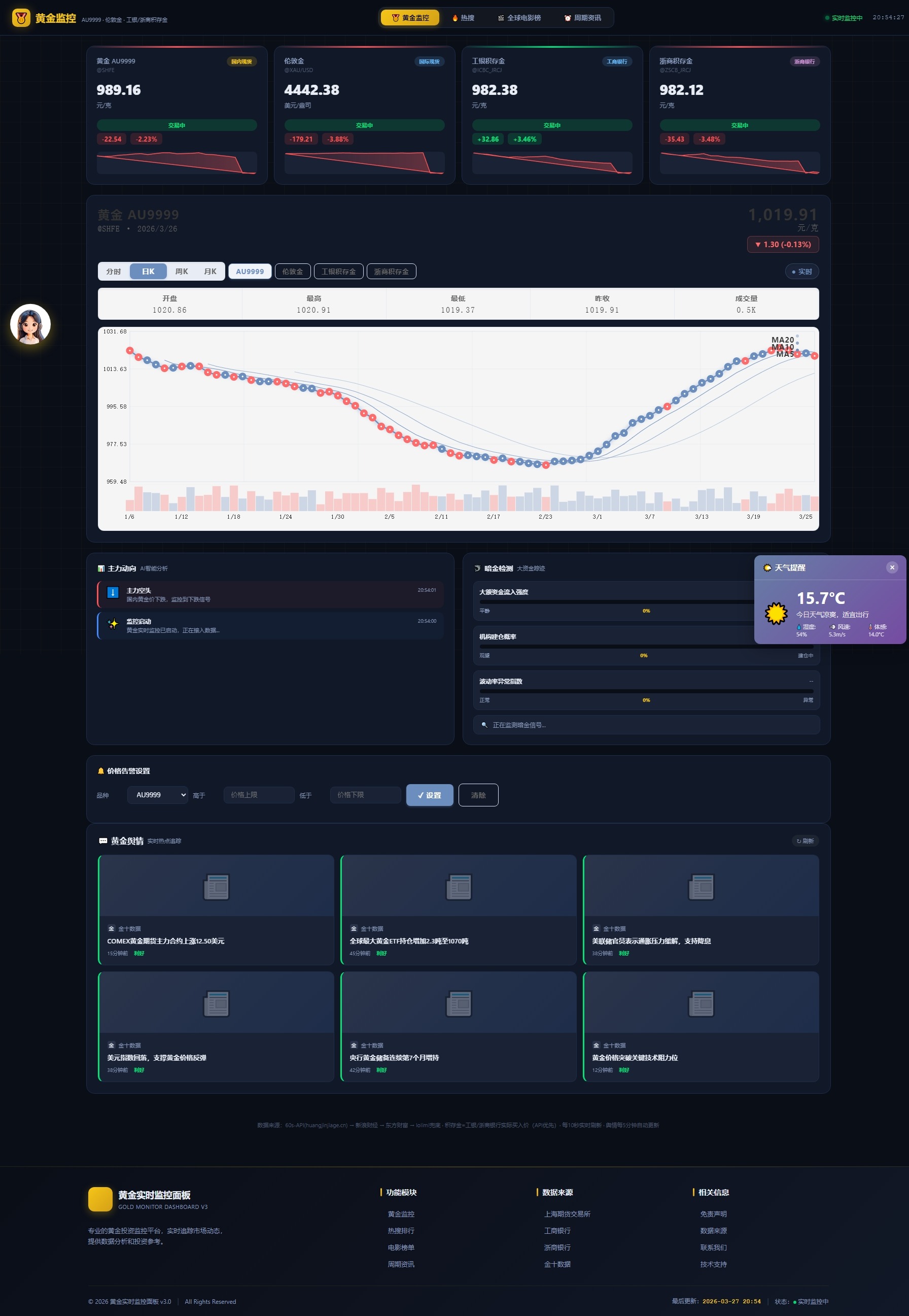 新版黄金价格监控源码（K线图模块，黄金舆情模块，AI智能客服）-1.jpeg