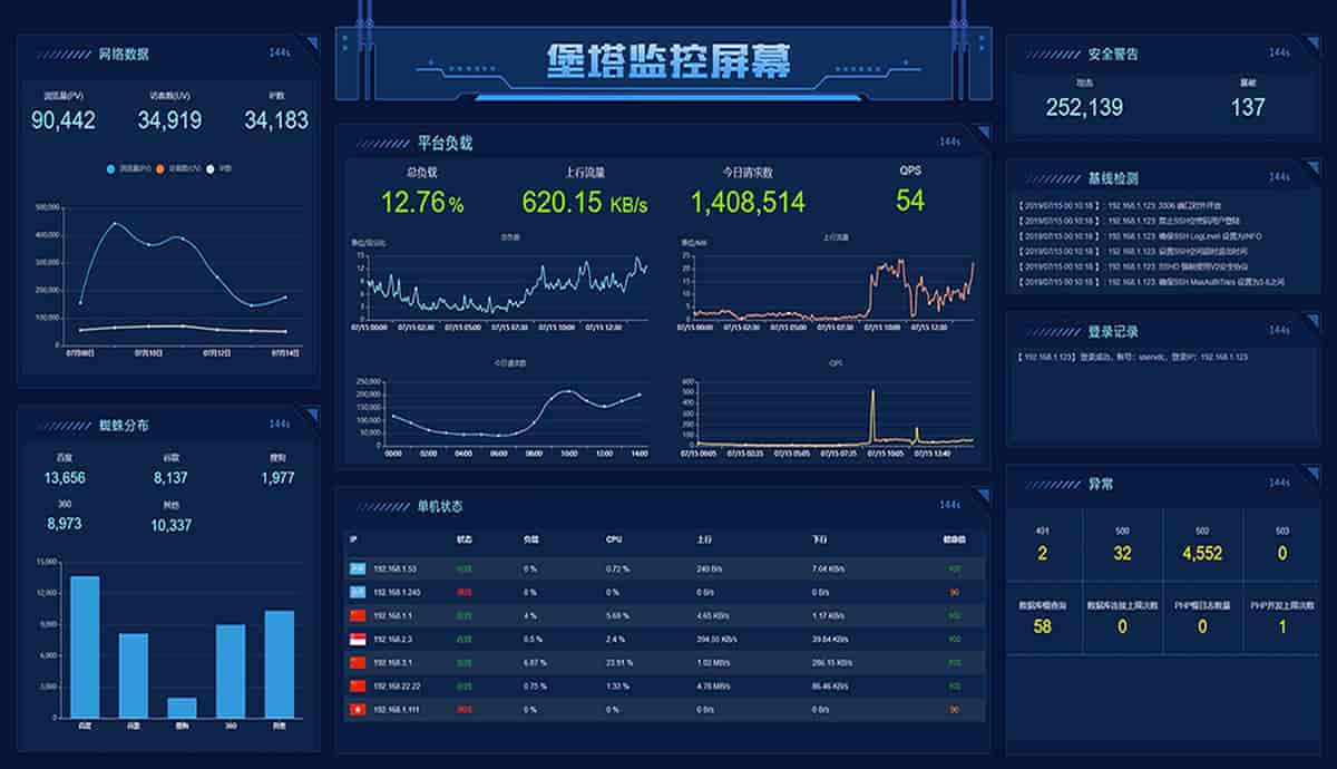 堡塔云控平台安装使用教程
