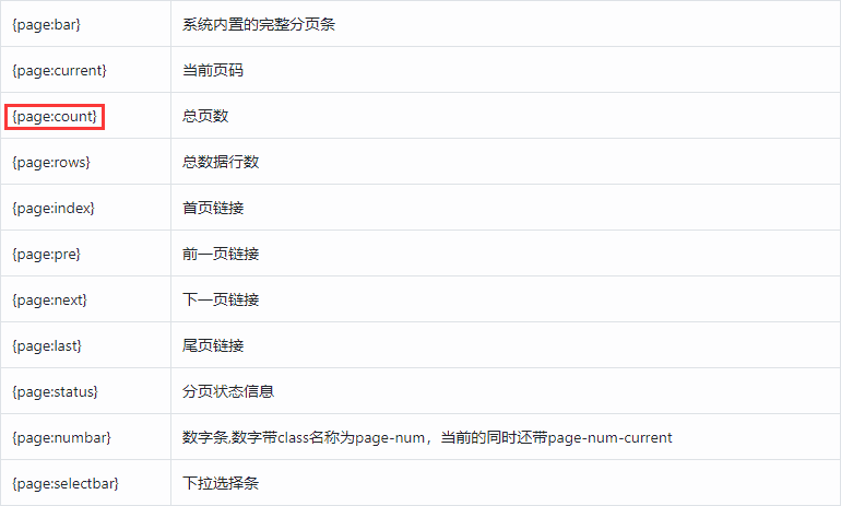 PbootCms模板当列表页只有一页的时候不显示分页的小技巧