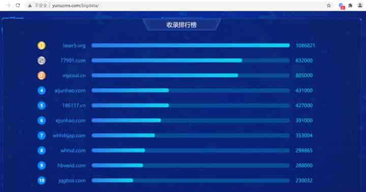 城市站群系统收录好不好？