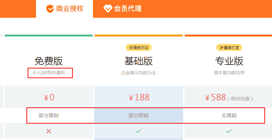 eyoucms商业授权码多少钱？基础授权150元