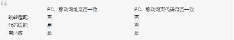 PbootCMS独立手机端访问不了怎么办？